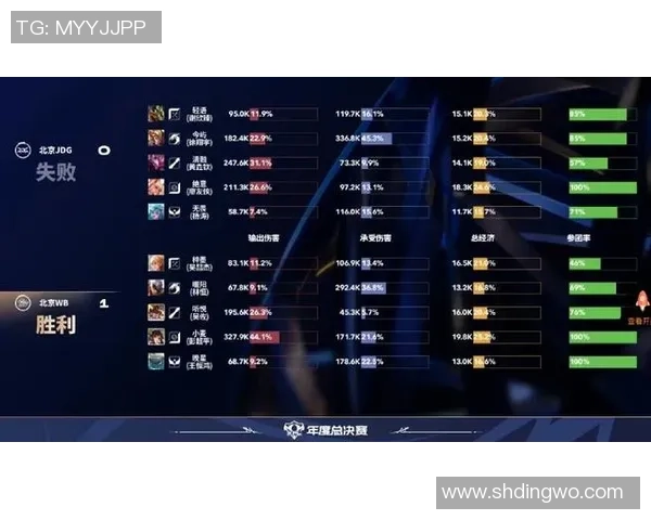 最新和平精英个人能力排行榜揭晓JDG战队表现卓越位居第一 最新和平精英个人能力排行榜揭晓JDG战队表现卓越位居第一