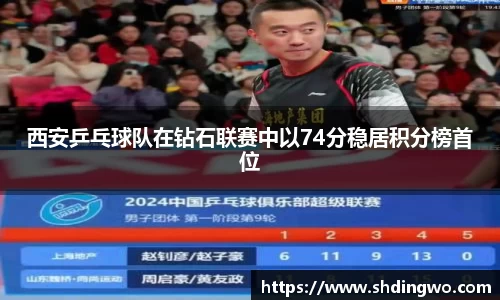 西安乒乓球队在钻石联赛中以74分稳居积分榜首位